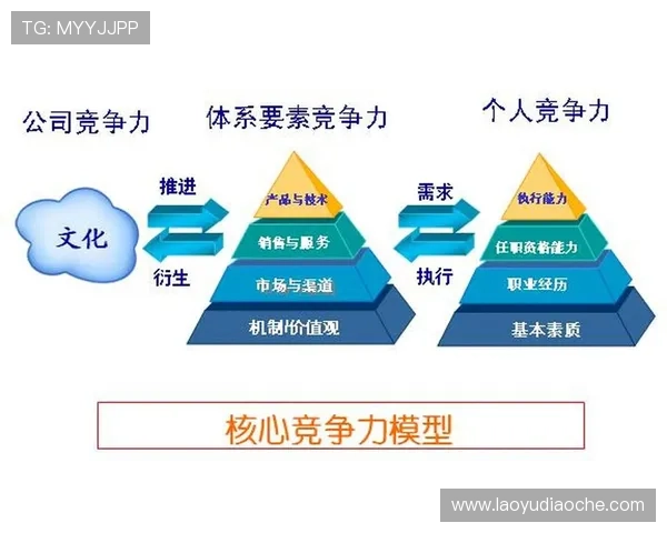 凯发集团怎么样：行业内的竞争优势与核心竞争力分析